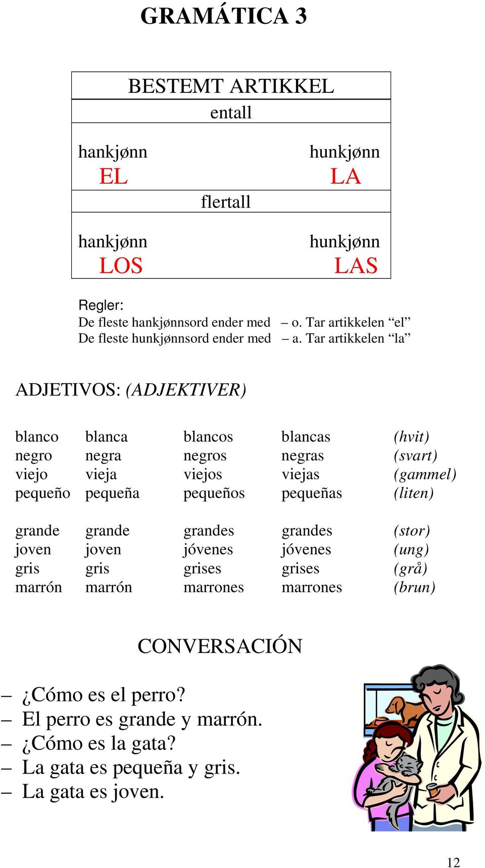 Tar artikkelen la ADJETIVOS: (ADJEKTIVER) blanco blanca blancos blancas (hvit) negro negra negros negras (svart) viejo vieja viejos viejas (gammel) pequeño