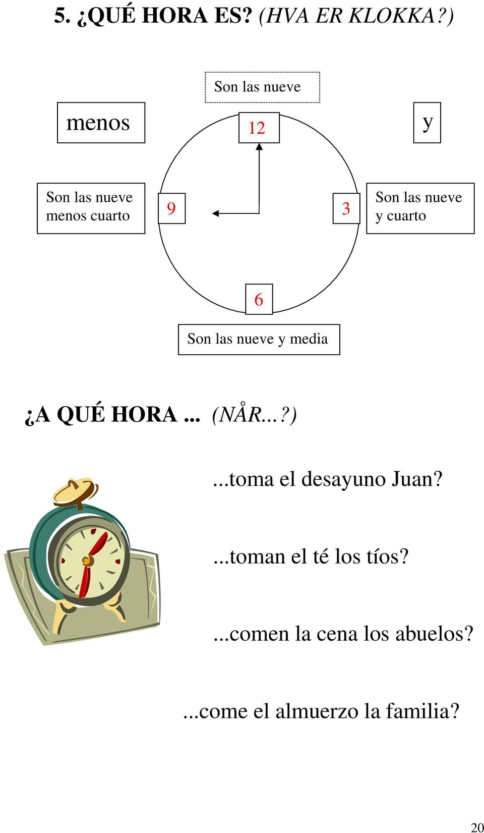 nueve y cuarto 6 Son las nueve y media A QUÉ HORA... (NÅR...?).