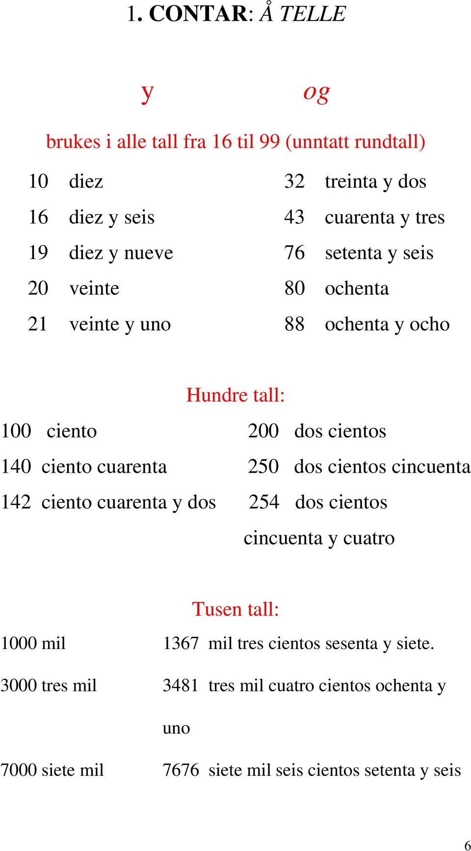 ciento cuarenta 250 dos cientos cincuenta 142 ciento cuarenta y dos 254 dos cientos cincuenta y cuatro Tusen tall: 1000 mil 1367 mil