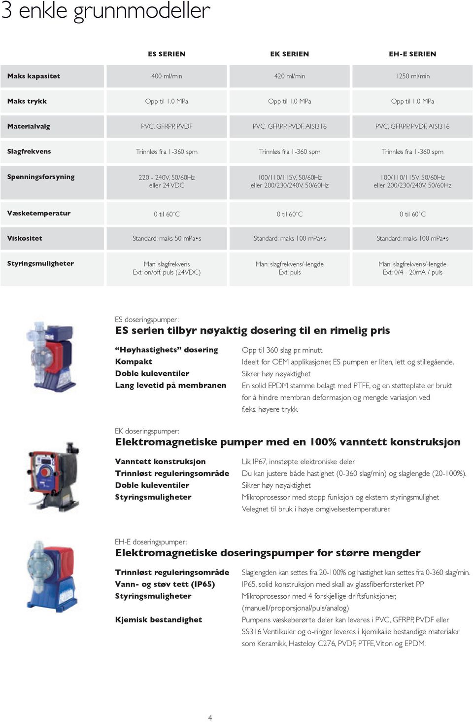 0 MPa Materialvalg PVC, GFRPP, PVDF PVC, GFRPP, PVDF, AISI316 PVC, GFRPP, PVDF, AISI316 Slagfrekvens Trinnløs fra 1-360 spm Trinnløs fra 1-360 spm Trinnløs fra 1-360 spm Spenningsforsyning 220-240V,