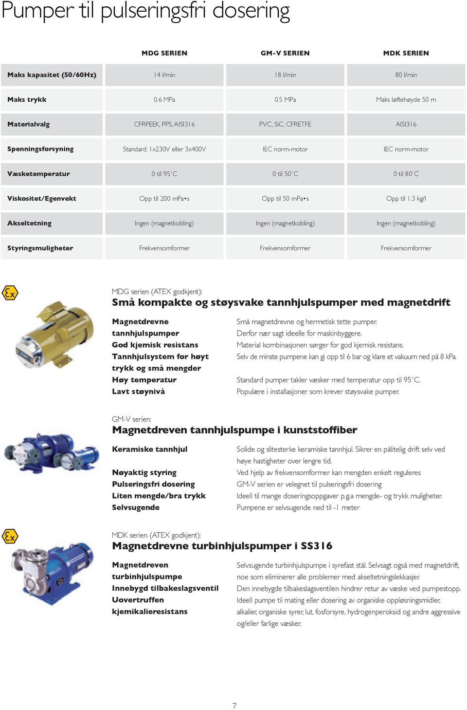 50 C 0 til 80 C Viskositet/Egenvekt Opp til 200 mpa s Opp til 50 mpa s Opp til 1.