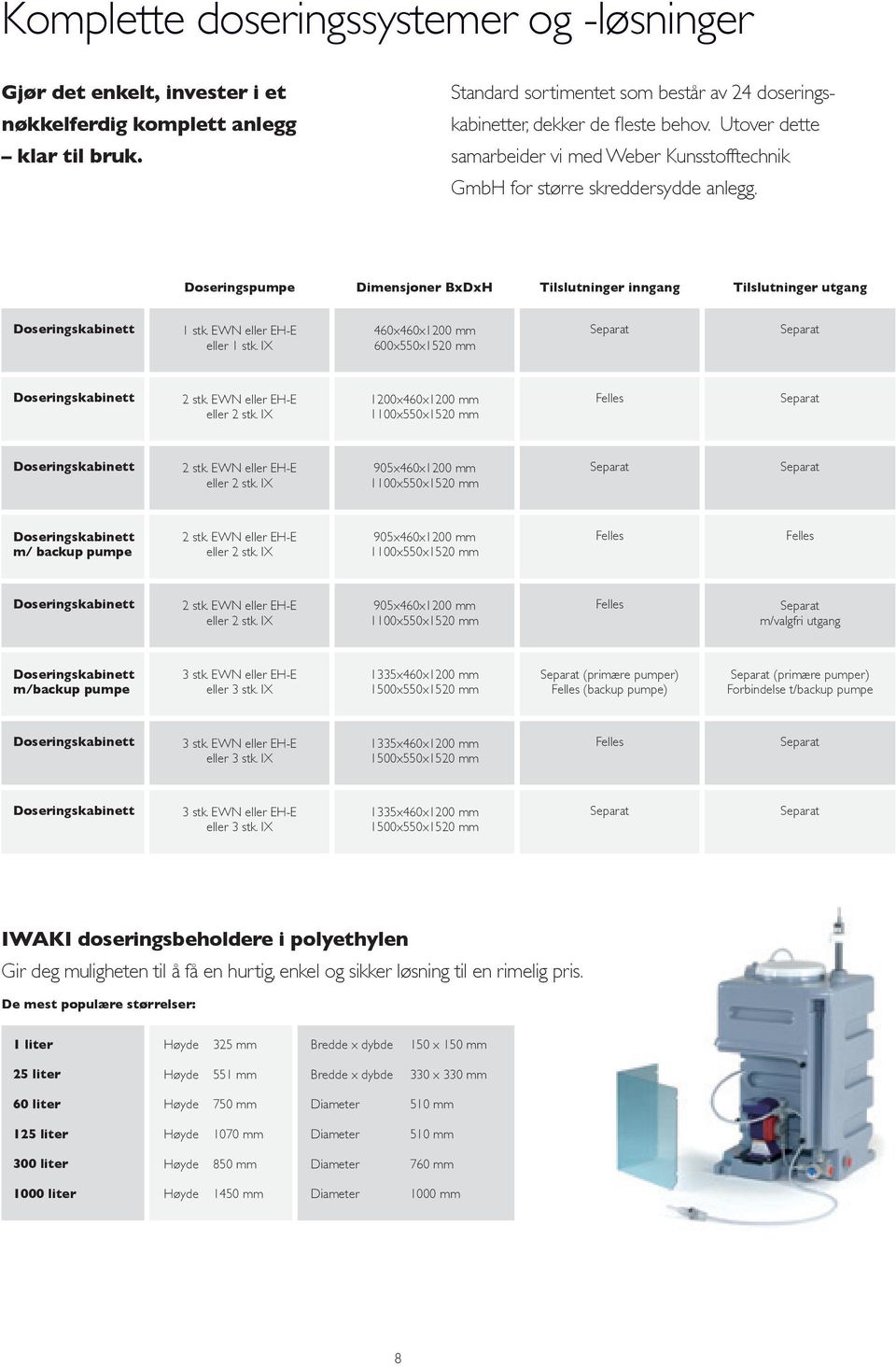 EWN eller EH-E eller 1 stk. IX 460x460x1200 mm 600x550x1520 mm 2 stk. EWN eller EH-E eller 2 stk. IX 1200x460x1200 mm 1100x550x1520 mm Felles 2 stk. EWN eller EH-E eller 2 stk. IX 905x460x1200 mm 1100x550x1520 mm m/ backup pumpe 2 stk.