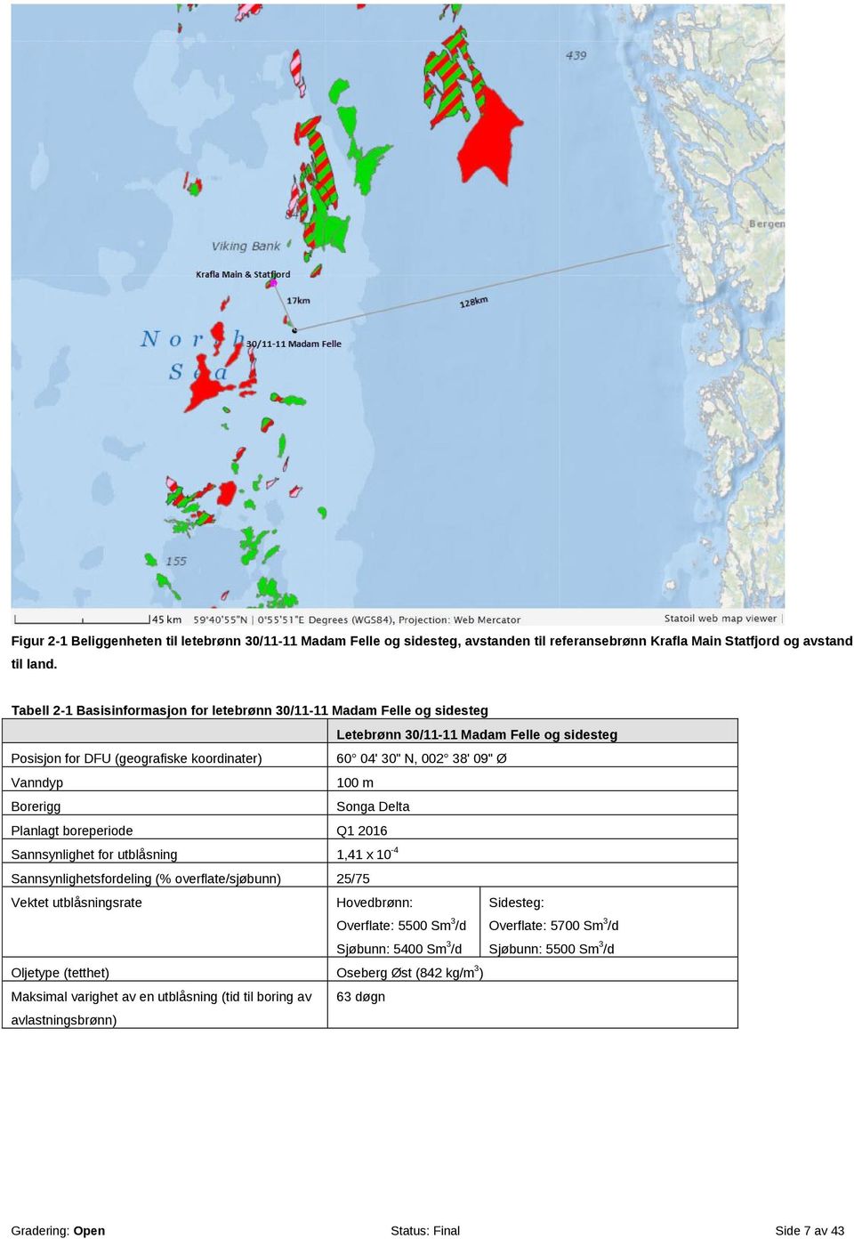 100 m Borerigg Songa Delta Planlagt boreperiode Q1 2016 Sannsynlighet for utblåsning 1,41 x 10-4 Sannsynlighetsfordeling (% overflate/sjøbunn) 25/75 Vektet utblåsningsrate Hovedbrønn: Overflate: