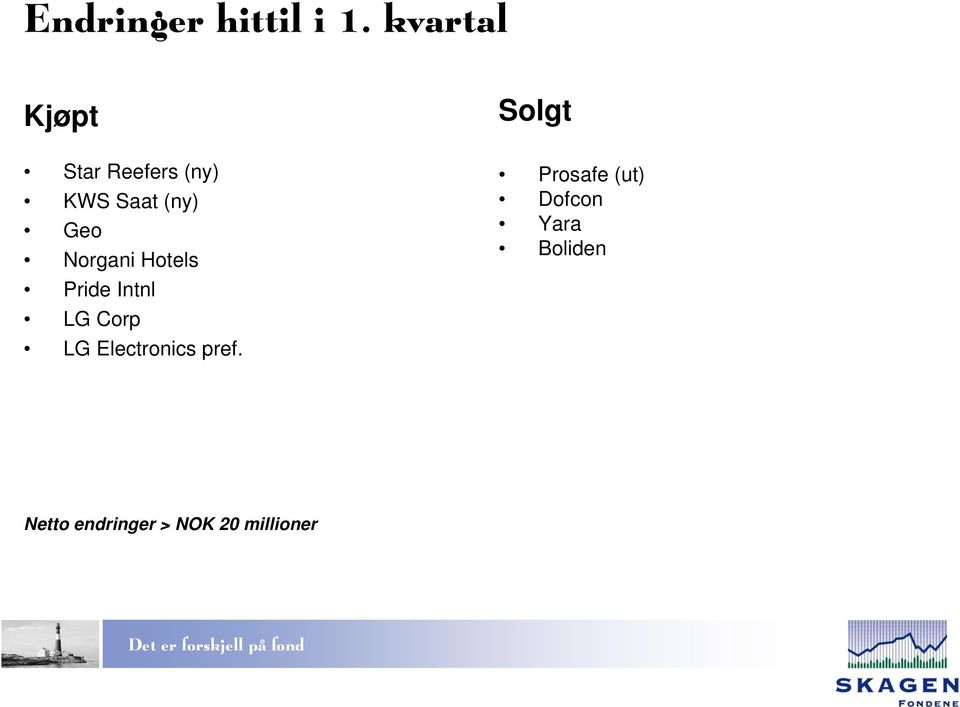 Norgani Hotels Pride Intnl LG Corp LG Electronics