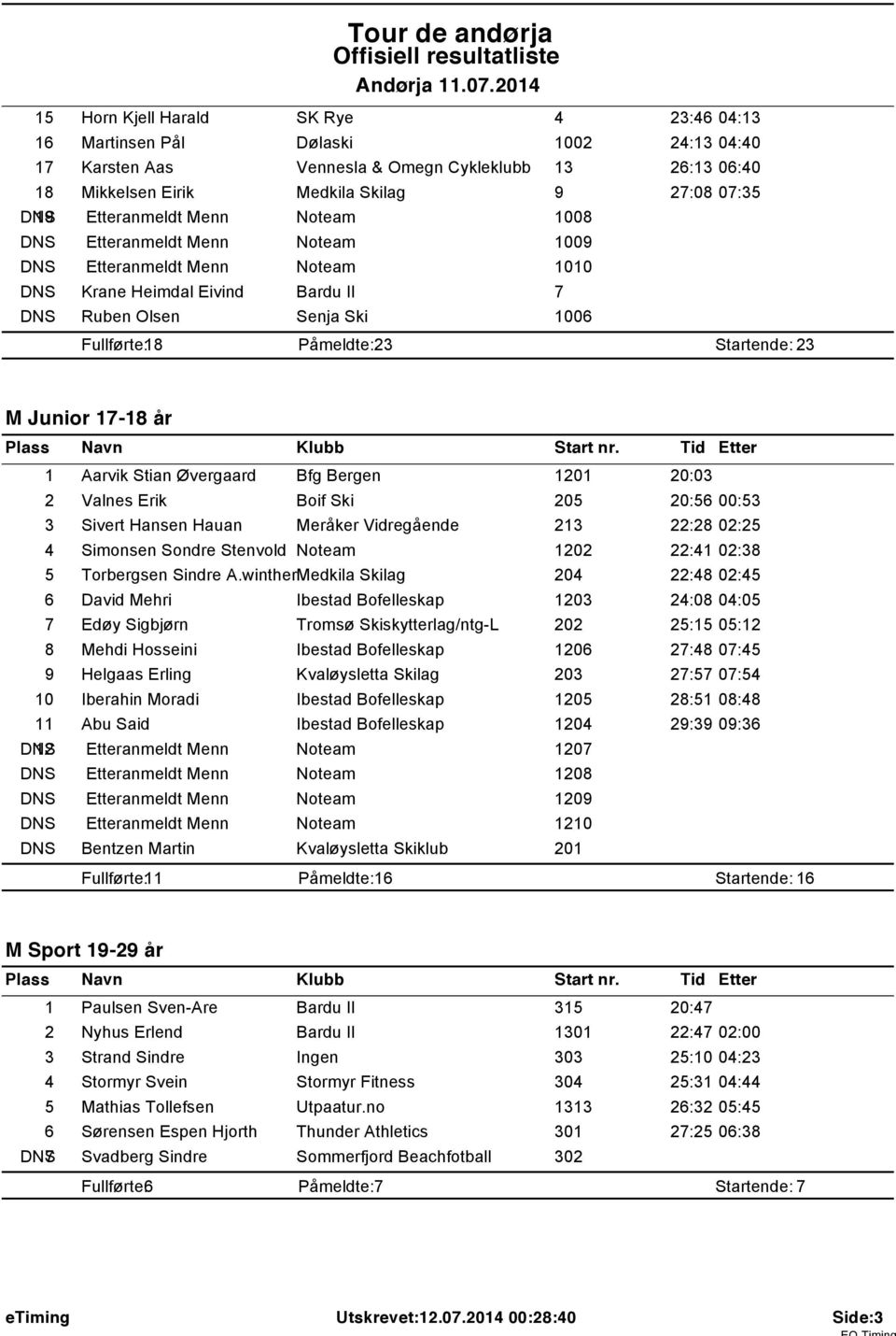 Etteranmeldt Menn Noteam 008 009 00 DNS Krane Heimdal Eivind Bardu Il 7 DNS Ruben Olsen Senja Ski 006 Fullførte: 8 Påmeldte: 23 Startende: 23 M Junior 7-8 år Aarvik Stian Øvergaard Bfg Bergen 20