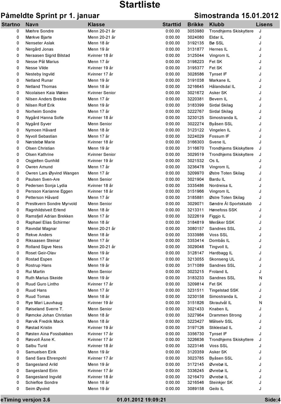 Tynset IF J 0 Netland Runar Menn 19 år 3191038 Markane IL J 0 Netland Thomas Menn 18 år 3216645 Hålandsdal IL J 0 Nicolaisen Kaia Wøien Kvinner Senior 3021672 Asker SK J 0 Nilsen Anders Brekke Menn