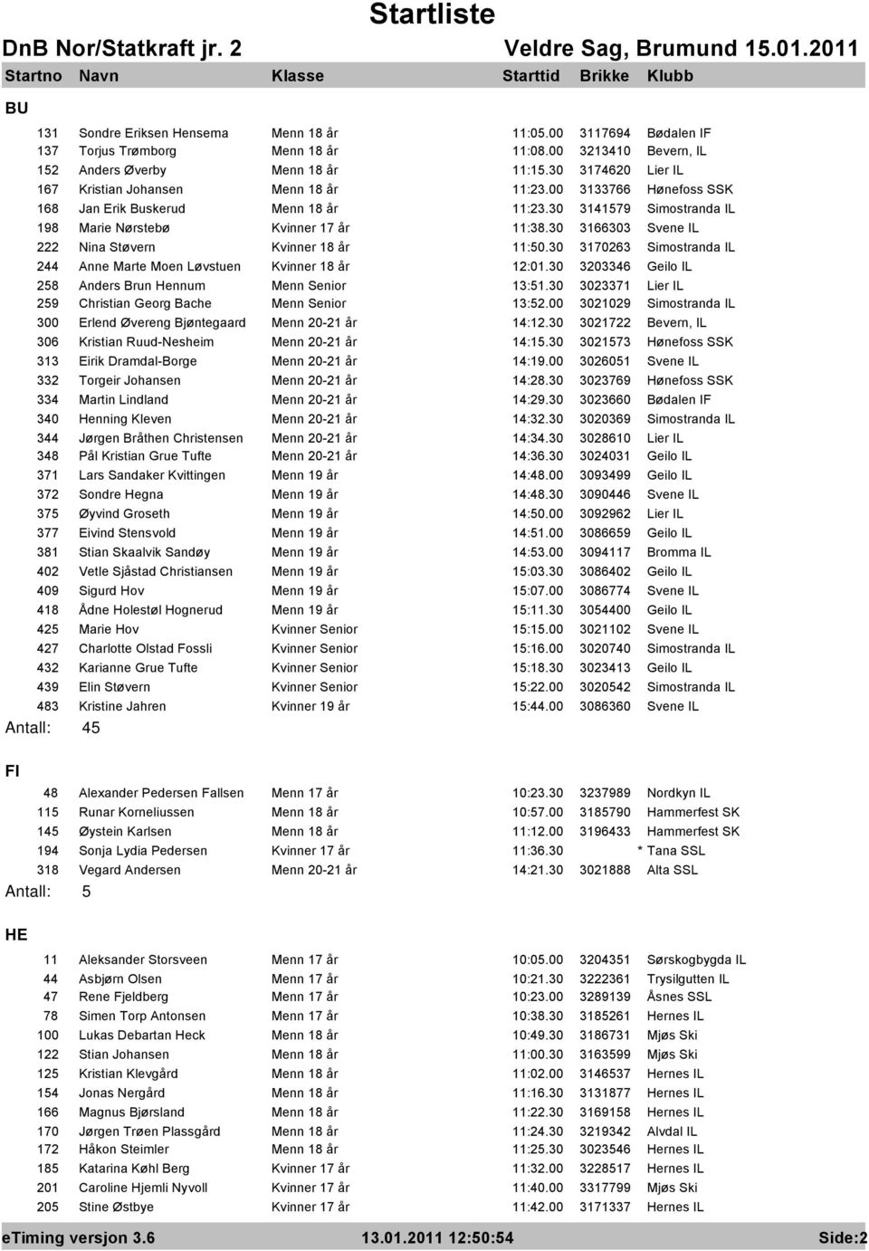 30 3166303 Svene IL 222 Nina Støvern Kvinner 18 år 11:50.30 3170263 Simostranda IL 244 Anne Marte Moen Løvstuen Kvinner 18 år 12:01.30 3203346 Geilo IL 258 Anders Brun Hennum Menn Senior 13:51.