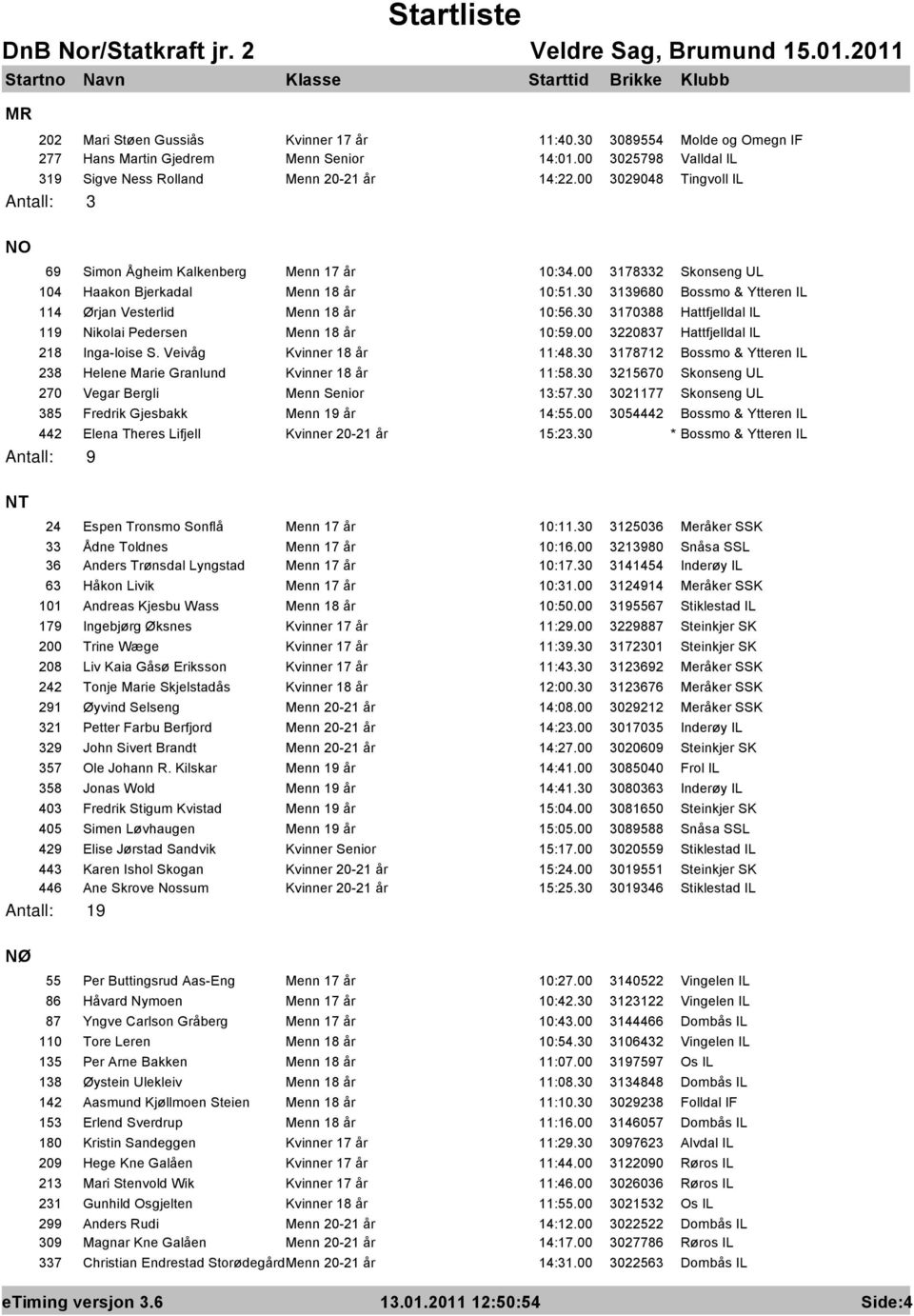 30 3139680 Bossmo & Ytteren IL 114 Ørjan Vesterlid Menn 18 år 10:56.30 3170388 Hattfjelldal IL 119 Nikolai Pedersen Menn 18 år 10:59.00 3220837 Hattfjelldal IL 218 Inga-loise S.