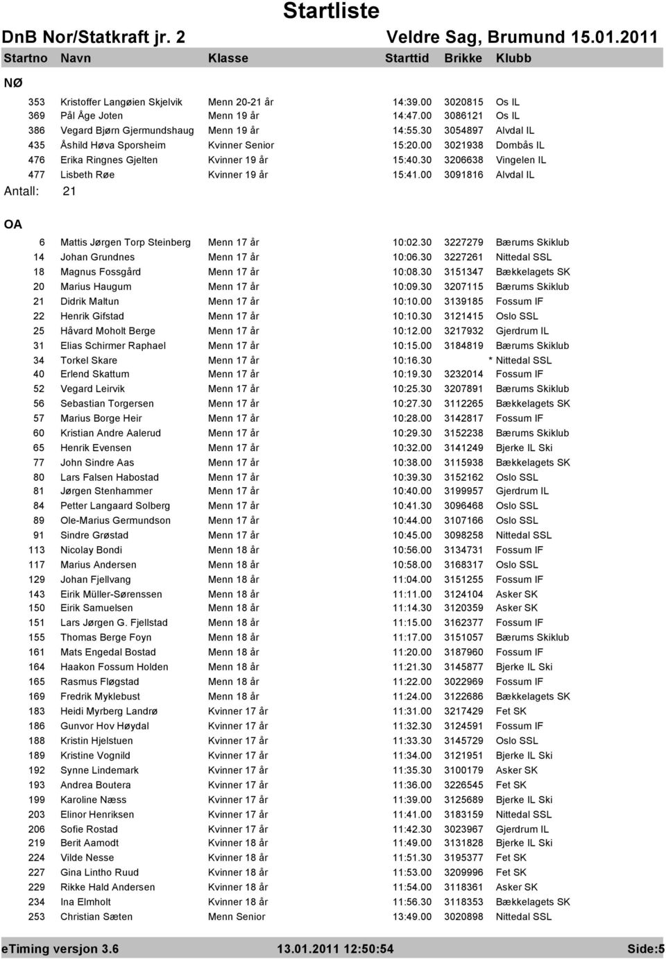 00 3091816 Alvdal IL Antall: 21 OA 6 Mattis Jørgen Torp Steinberg Menn 17 år 10:02.30 3227279 Bærums Skiklub 14 Johan Grundnes Menn 17 år 10:06.