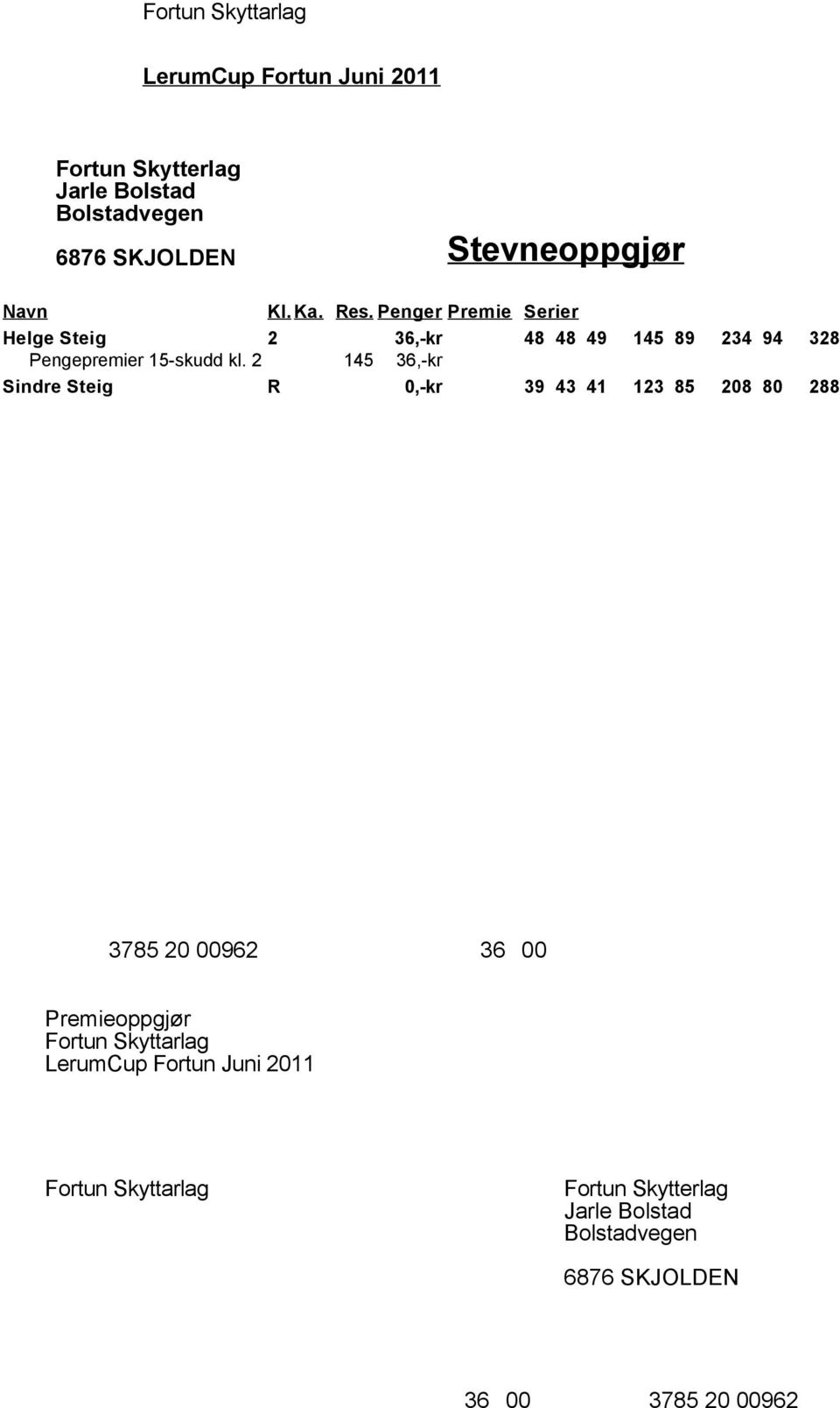 2 145 36,-kr Sindre Steig R 0,-kr 39 43 41 123 85 208 80 288 3785 20