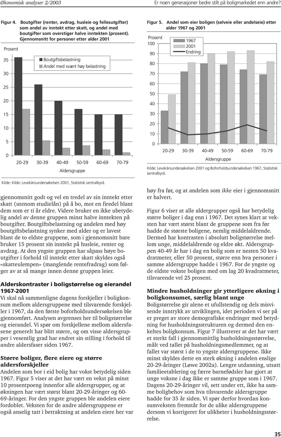 Gjennomsnitt for personer etter alder 21 Prosent 35 3 25 2 15 Boutgiftsbelastning Andel med svært høy belastning Figur 5.