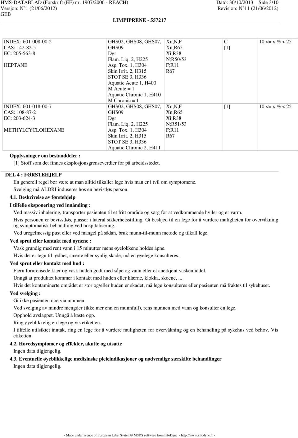 Flam. Liq. 2, H225 Asp. Tox. 1, H304 Skin Irrit. 2, H315 STOT SE 3, H336 Aquatic Acute 1, H400 M Acute = 1 Aquatic Chronic 1, H410 M Chronic = 1 GHS02, GHS08, GHS07, GHS09 Dgr Flam. Liq. 2, H225 Asp. Tox. 1, H304 Skin Irrit. 2, H315 STOT SE 3, H336 Aquatic Chronic 2, H411 Opplysninger om bestanddeler : [1] Stoff som det finnes eksplosjonsgrenseverdier for på arbeidsstedet.