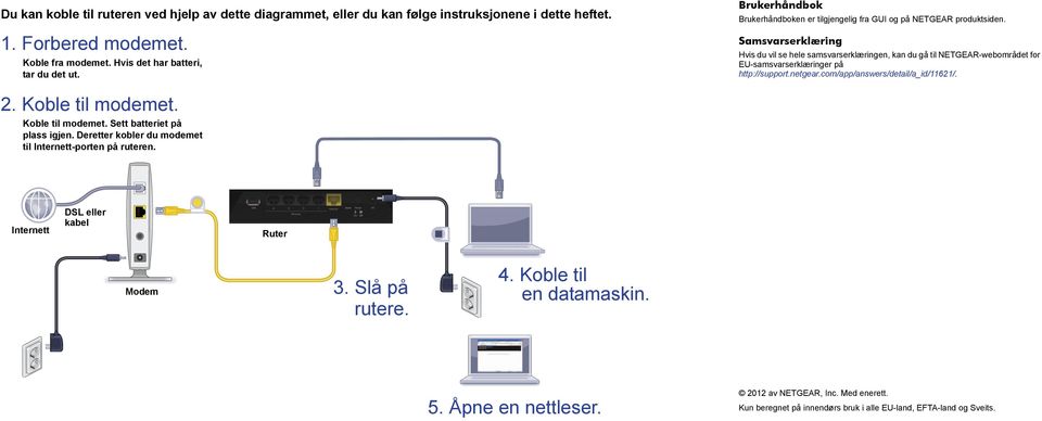 Samsvarserklæring Hvis du vil se hele samsvarserklæringen, kan du gå til NETGEAR-webområdet for EU-samsvarserklæringer på http://support.netgear.com/app/answers/detail/a_id/11621/. 2.