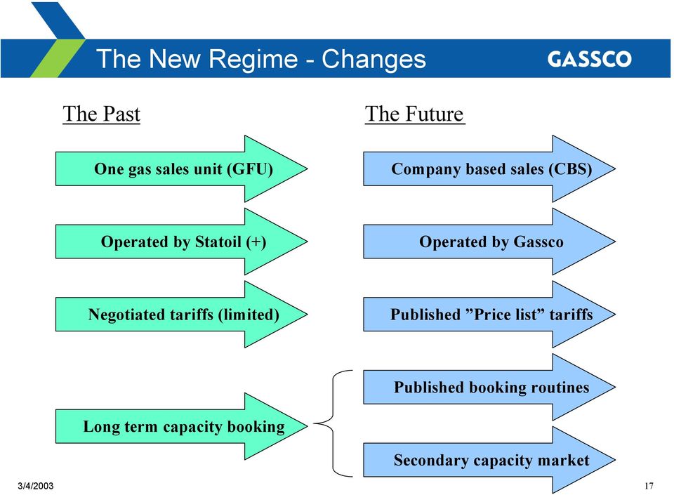 Negotiated tariffs (limited) Published Price list tariffs Published