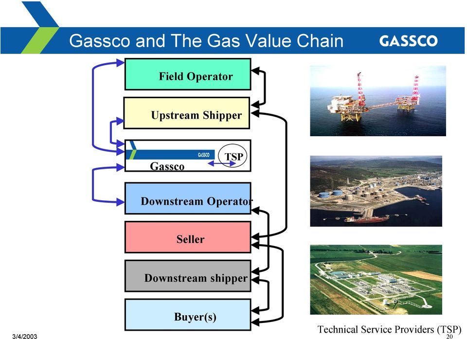 Downstream Operator Seller Downstream