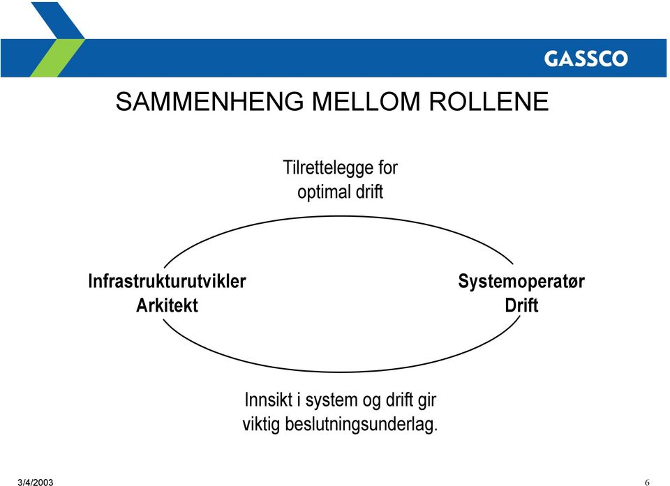 Systemoperatør Drift Innsikt i system og