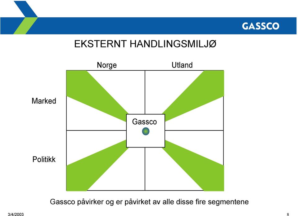 Gassco påvirker og er påvirket