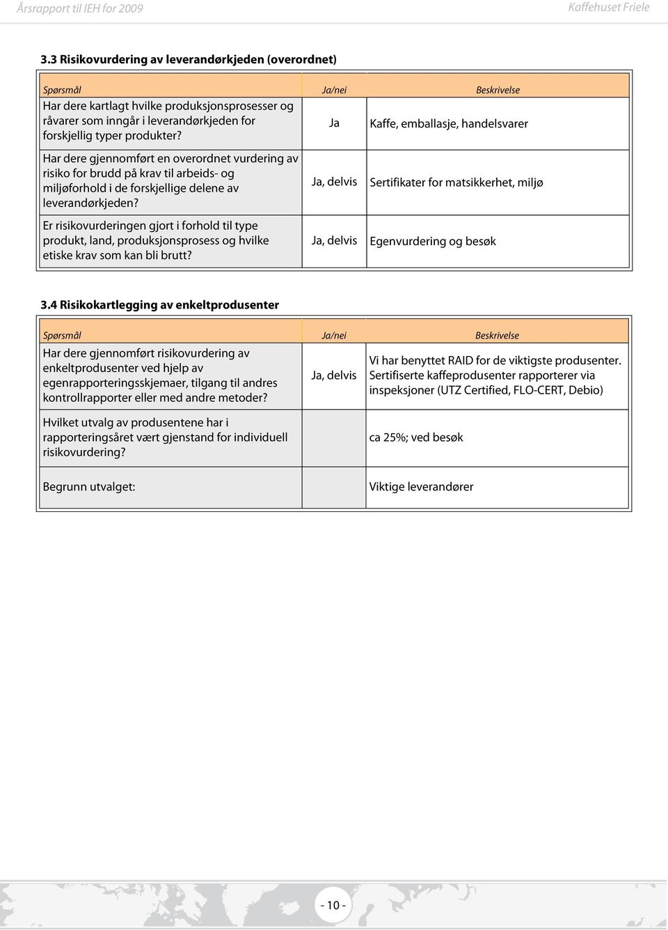 Er risikovurderingen gjort i forhold til type produkt, land, produksjonsprosess og hvilke etiske krav som kan bli brutt?, delvis, delvis Sertifikater for matsikkerhet, miljø Egenvurdering og besøk 3.