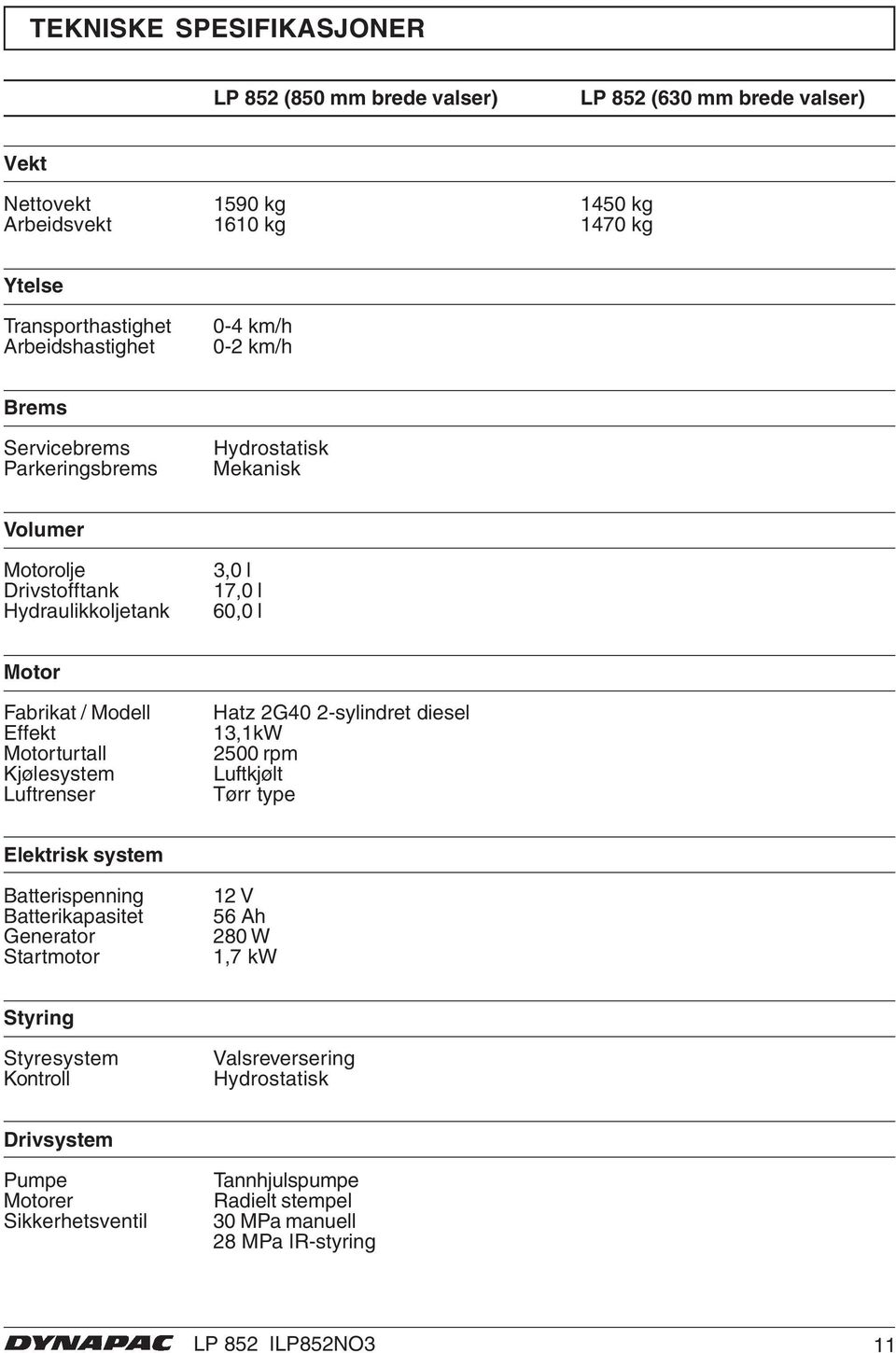 Motorturtall Kjølesystem Luftrenser Hatz 2G40 2-sylindret diesel 13,1kW 2500 rpm Luftkjølt Tørr type Elektrisk system Batterispenning Batterikapasitet Generator Startmotor 12 V 56 Ah