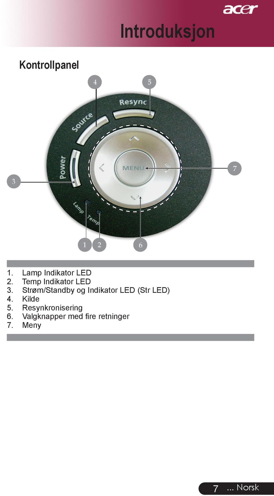 Strøm/Standby og Indikator LED (Str LED) 4. Kilde 5.