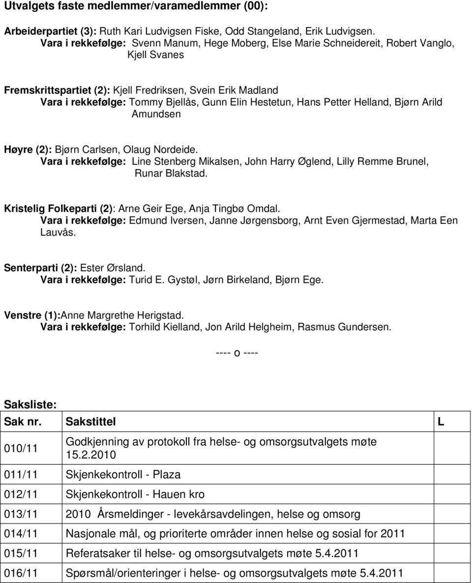 Elin Hestetun, Hans Petter Helland, Bjørn Arild Amundsen Høyre (2): Bjørn Carlsen, Olaug Nordeide. Vara i rekkefølge: Line Stenberg Mikalsen, John Harry Øglend, Lilly Remme Brunel, Runar Blakstad.