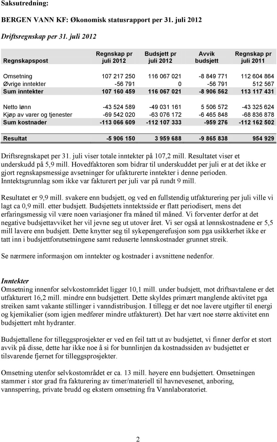 572-43 325 624 Kjøp av varer og tjenester -69 542 020-63 076 172-6 465 848-68 836 878 Sum kostnader -113 066 609-112 107 333-959 276-112 162 502 Resultat -5 906 150 3 959 688-9 865 838 954 929