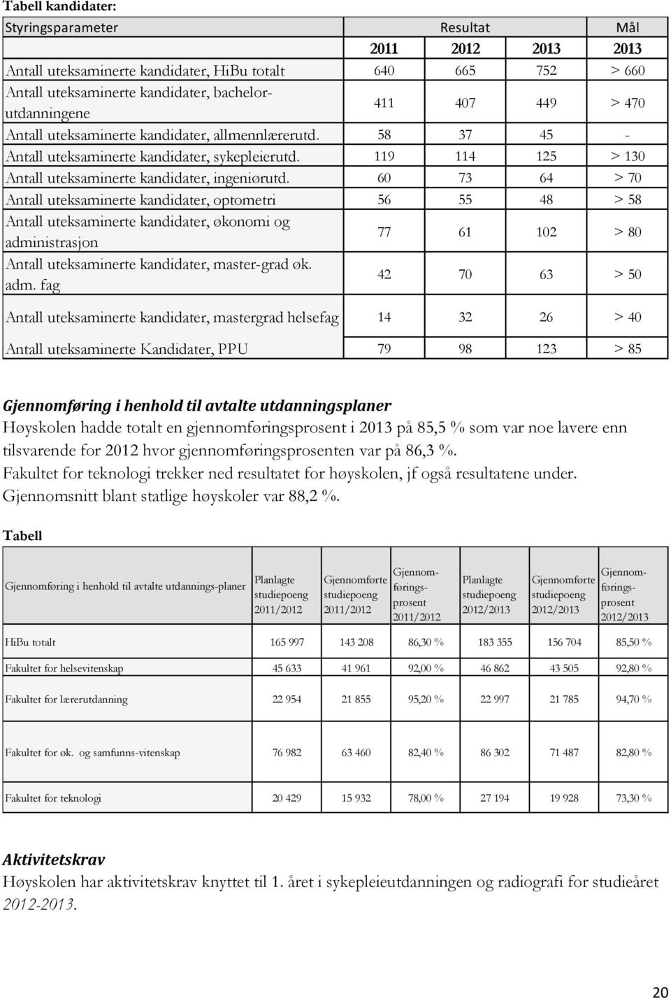 60 73 64 > 70 Antall uteksaminerte kandidater, optometri 56 55 48 > 58 Antall uteksaminerte kandidater, økonomi og admi