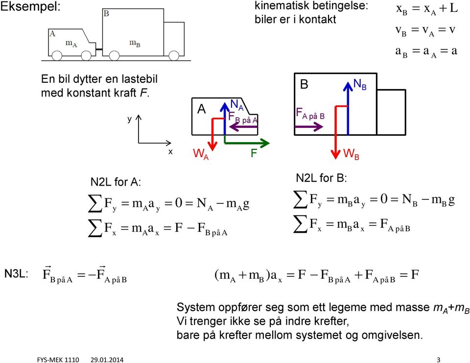 B F på B N2L for B: påb F m F g m N m F B B B B N3L: påb på F B F F F F F m m B B på B på