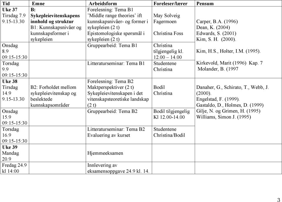ift kunnskapsnivåer- og former i sykepleien (2 t) Epistomologiske spørsmål i sykepleien (2 t) Gruppearbeid: Tema B1 Litteraturseminar: Tema B1 Forelesning: Tema B2 Maktperspektiver (2 t)