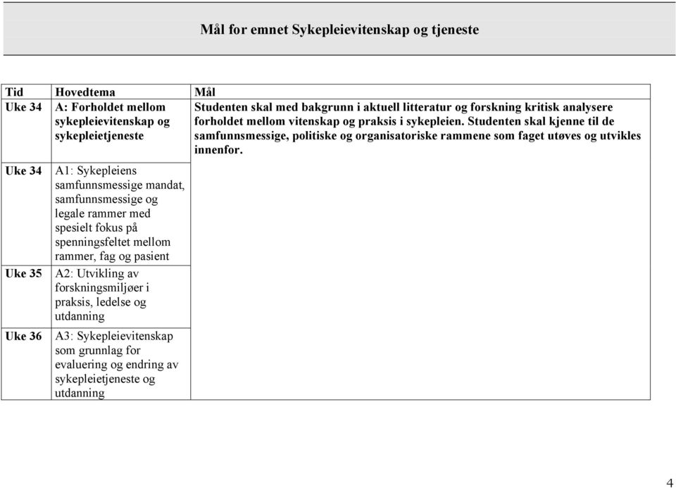 Studenten skal kjenne til de samfunnsmessige, politiske og organisatoriske rammene som faget utøves og utvikles innenfor.