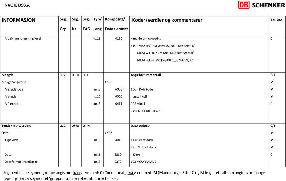 antall /1 engdeangivelse 186 engdekode 6063 106 = Kolli kode engde n..15 6060 = antall kolli ålenhet 6411 PE = kolli Eks.