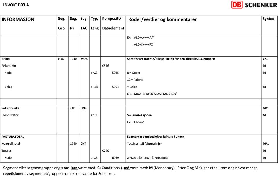 Rabatt Beløp n..18 5004 = Beløp Eks.: OA+8:40,00 OA+12:264,00 Seksjonskille 0081 UNS /1 Identifikator an..1 S = Sumseksjonen Eks.