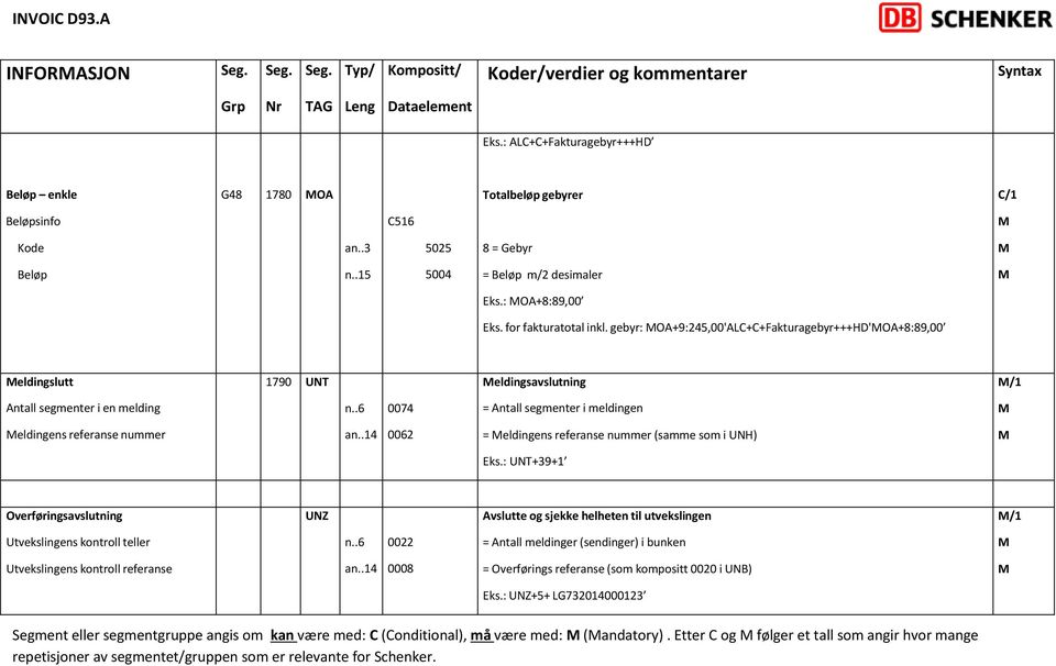 .6 0074 = Antall segmenter i meldingen eldingens referanse nummer an..14 0062 = eldingens referanse nummer (samme som i UNH) Eks.