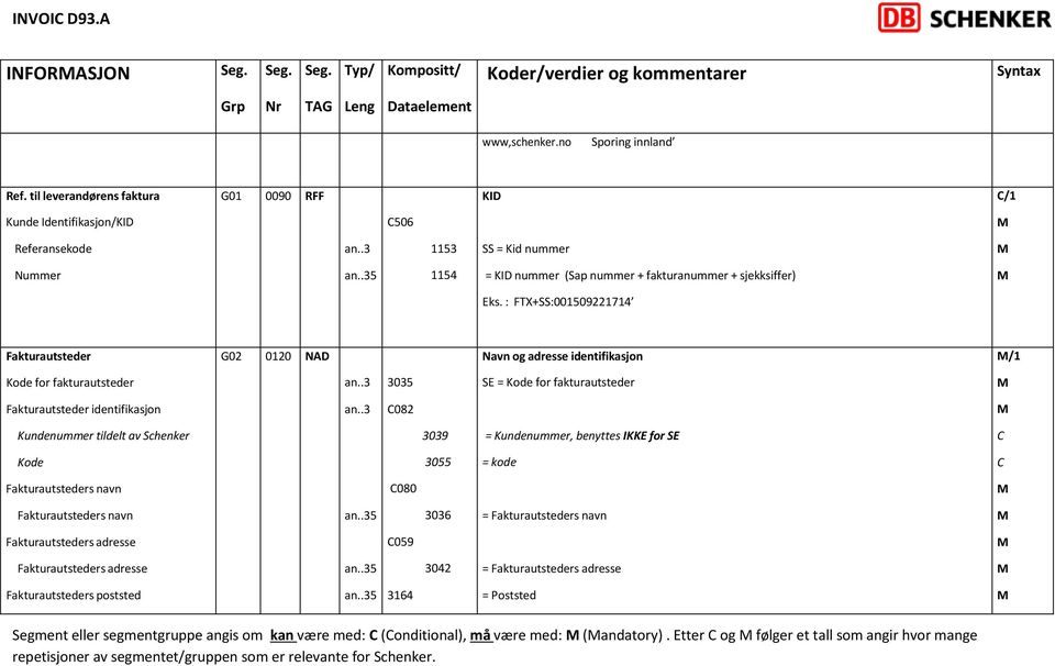 : FTX+SS:001509221714 Fakturautsteder G02 0120 NAD Navn og adresse identifikasjon /1 for fakturautsteder 3035 SE = for fakturautsteder Fakturautsteder identifikasjon 082 Kundenummer tildelt av