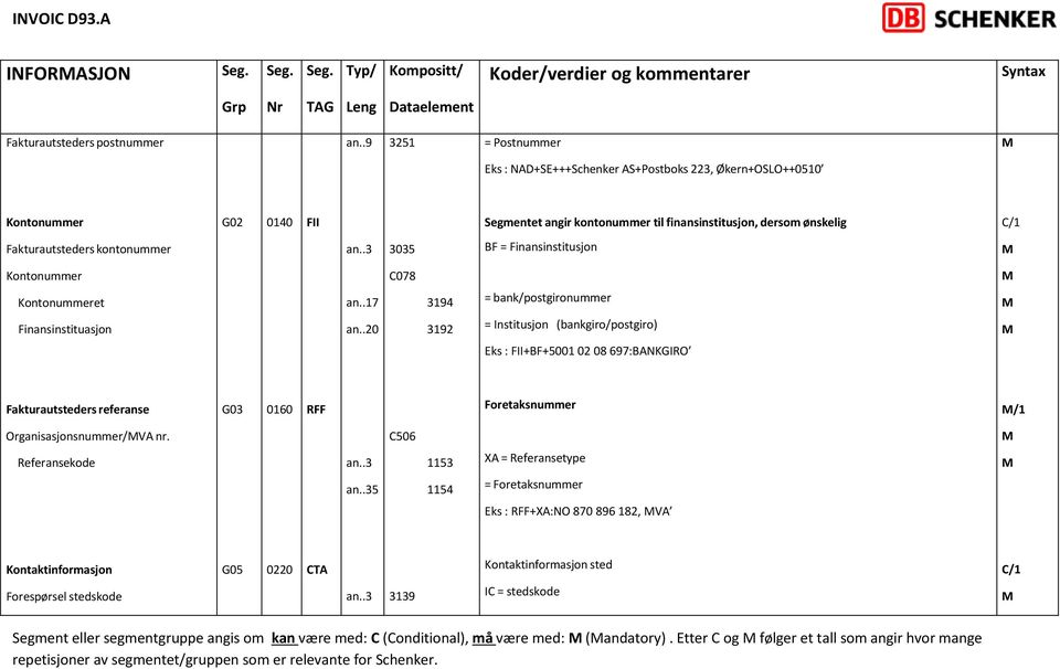 kontonummer 3035 BF = Finansinstitusjon Kontonummer 078 Kontonummeret an..17 3194 = bank/postgironummer Finansinstituasjon an.