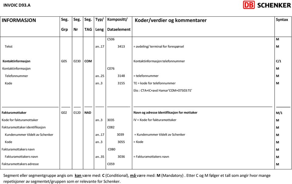 IV = for fakturamottaker Fakturamottaker identifikasjon 082 Kundenummer tildelt av Schenker an.