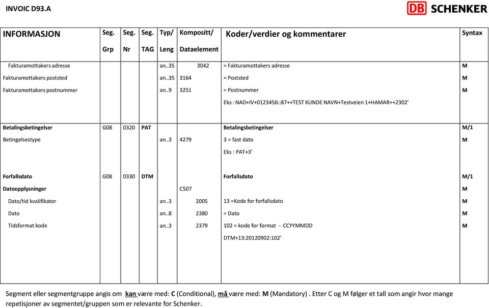 fast dato Eks : PAT+3 Forfallsdato G08 0330 DT Forfallsdato /1 Datoopplysninger 507 Dato/tid kvalifikator 2005 13 = for forfallsdato Dato an.