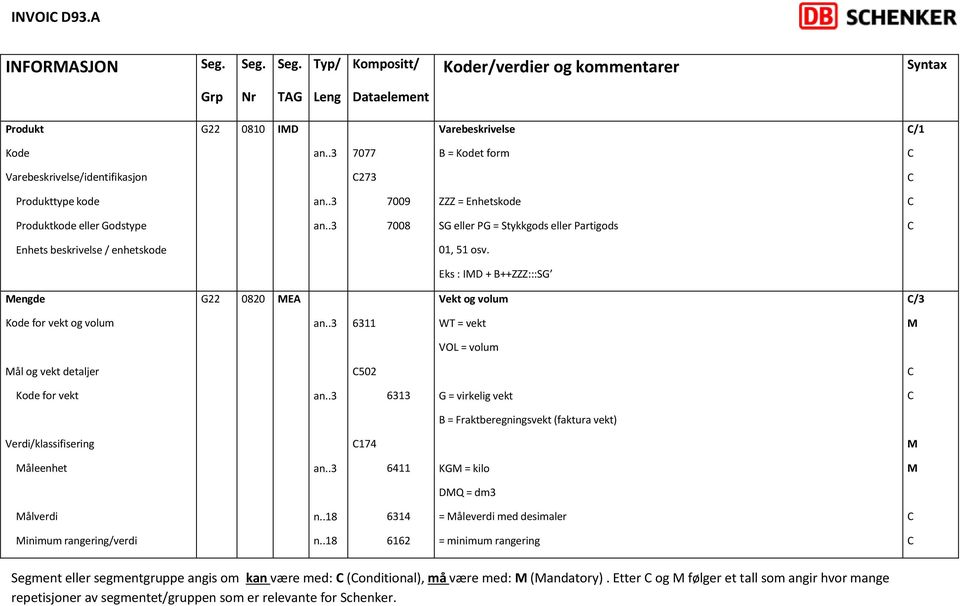 Stykkgods eller Partigods Enhets beskrivelse / enhetskode 01, 51 osv.