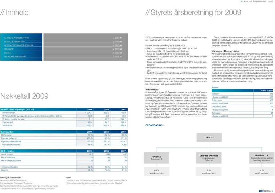 ) 2009 2008 2007 Driftsinntekter 1 094,1 928,5 763,0 Driftsresultat før av og nedskrivinger av immatrielle eiendeler (EBITA) 18,8-2,3 28,9 Ordinært resultat før skatt 9,1-27,7-24,2 1) Egenkapital