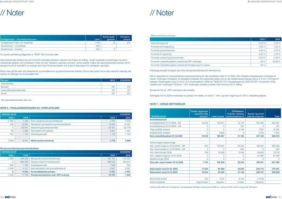 Administrerende direktør har rett til inntil 6 måneders etterlønn dersom han fratrer sin stilling. Under spesielle forutsetninger har administrerende direktør rett til etterlønn i inntil 18 mnd.