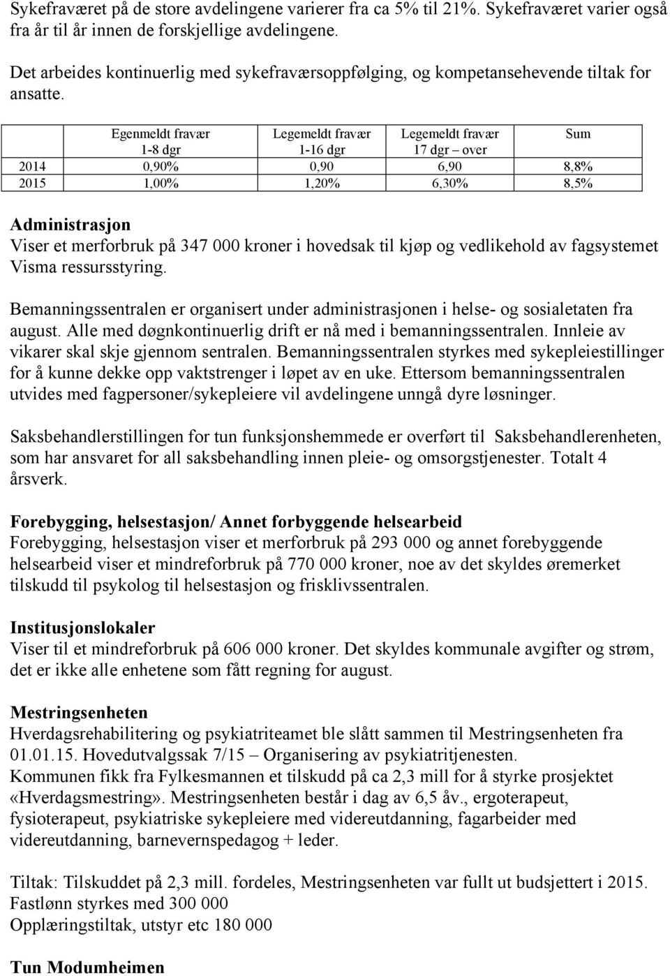 Egenmeldt fravær Legemeldt fravær Legemeldt fravær Sum 1-8 dgr 1-16 dgr 17 dgr over 2014 0,90% 0,90 6,90 8,8% 2015 1,00% 1,20% 6,30% 8,5% Administrasjon Viser et merforbruk på 347 000 kroner i