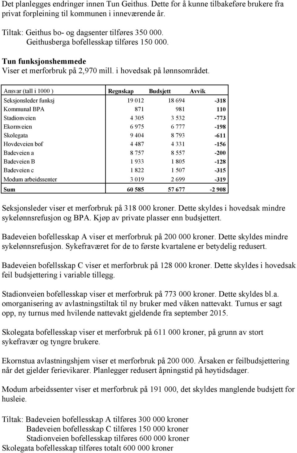 Ansvar (tall i 1000 ) Regnskap Budsjett Avvik Seksjonsleder funksj 19 012 18 694-318 Kommunal BPA 871 981 110 Stadionveien 4 305 3 532-773 Ekornveien 6 975 6 777-198 Skolegata 9 404 8 793-611