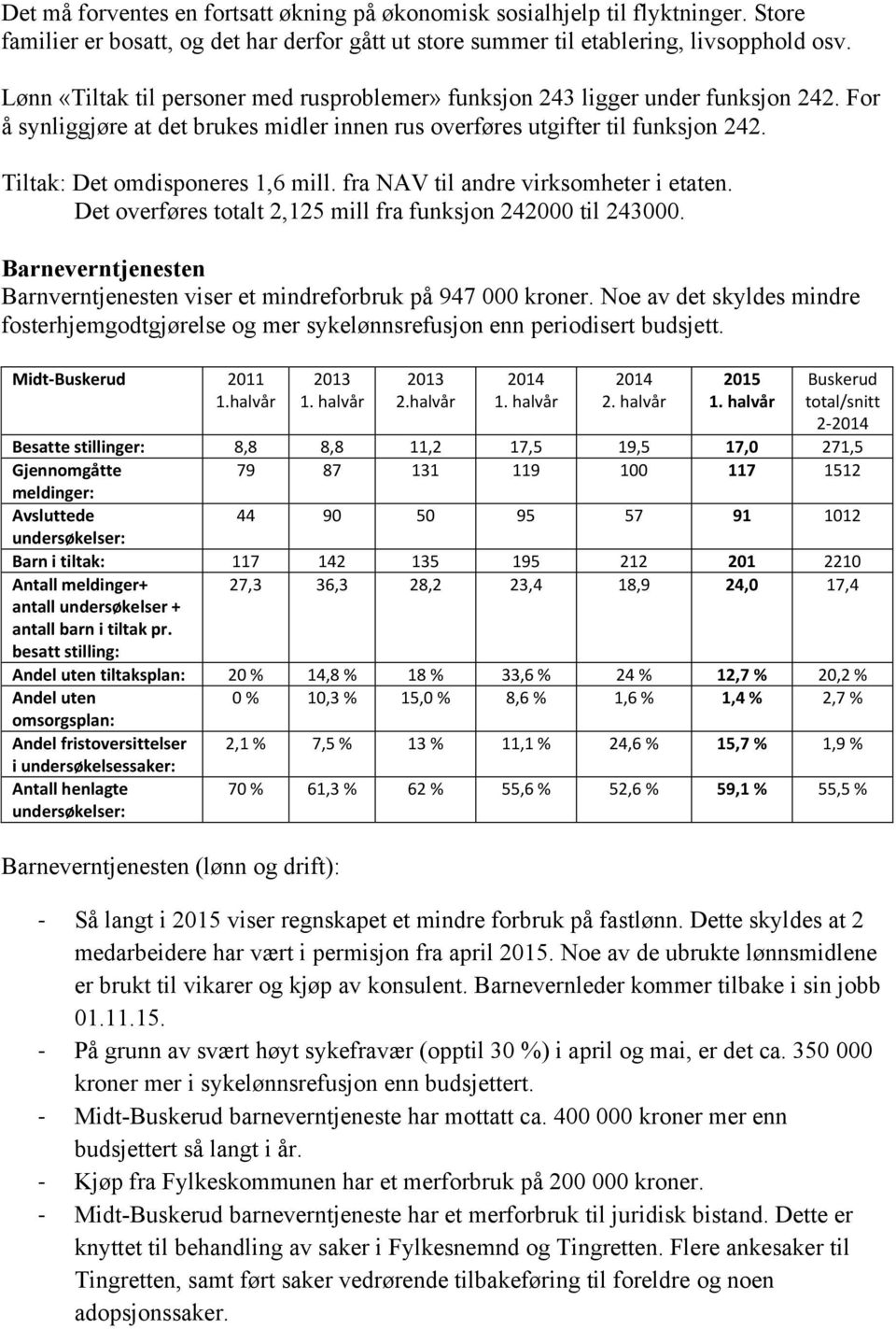 Tiltak: Det omdisponeres 1,6 mill. fra NAV til andre virksomheter i etaten. Det overføres totalt 2,125 mill fra funksjon 242000 til 243000.