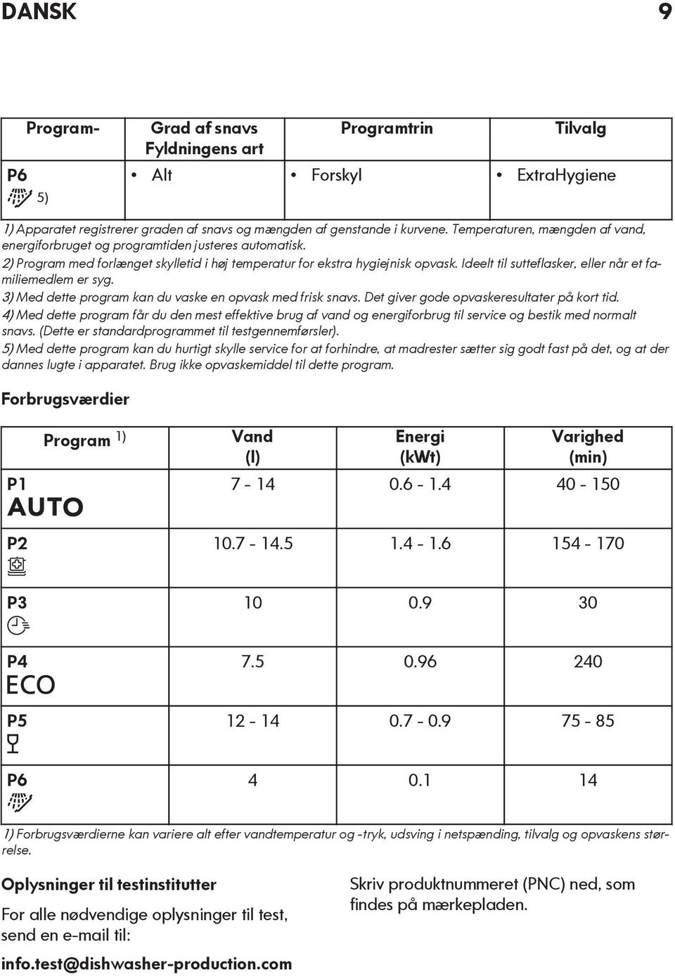 Ideelt til sutteflasker, eller når et familiemedlem er syg. 3) Med dette program kan du vaske en opvask med frisk snavs. Det giver gode opvaskeresultater på kort tid.