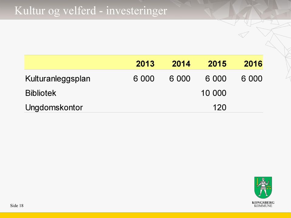 Kulturanleggsplan 6 000 6 000 6