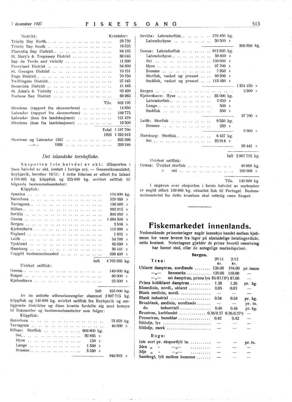 r (kun fra landsta,sjoner) Stredene (kun fra landstasjo.ner).. Stredene o.g Lahrador 927 --»-- 926 Kvntaler: 23720. 8525 8485 33045 660. 5460.0 lo. 5 70.750. 27445 4443 H242G 83985 TUs. 86295 4850.