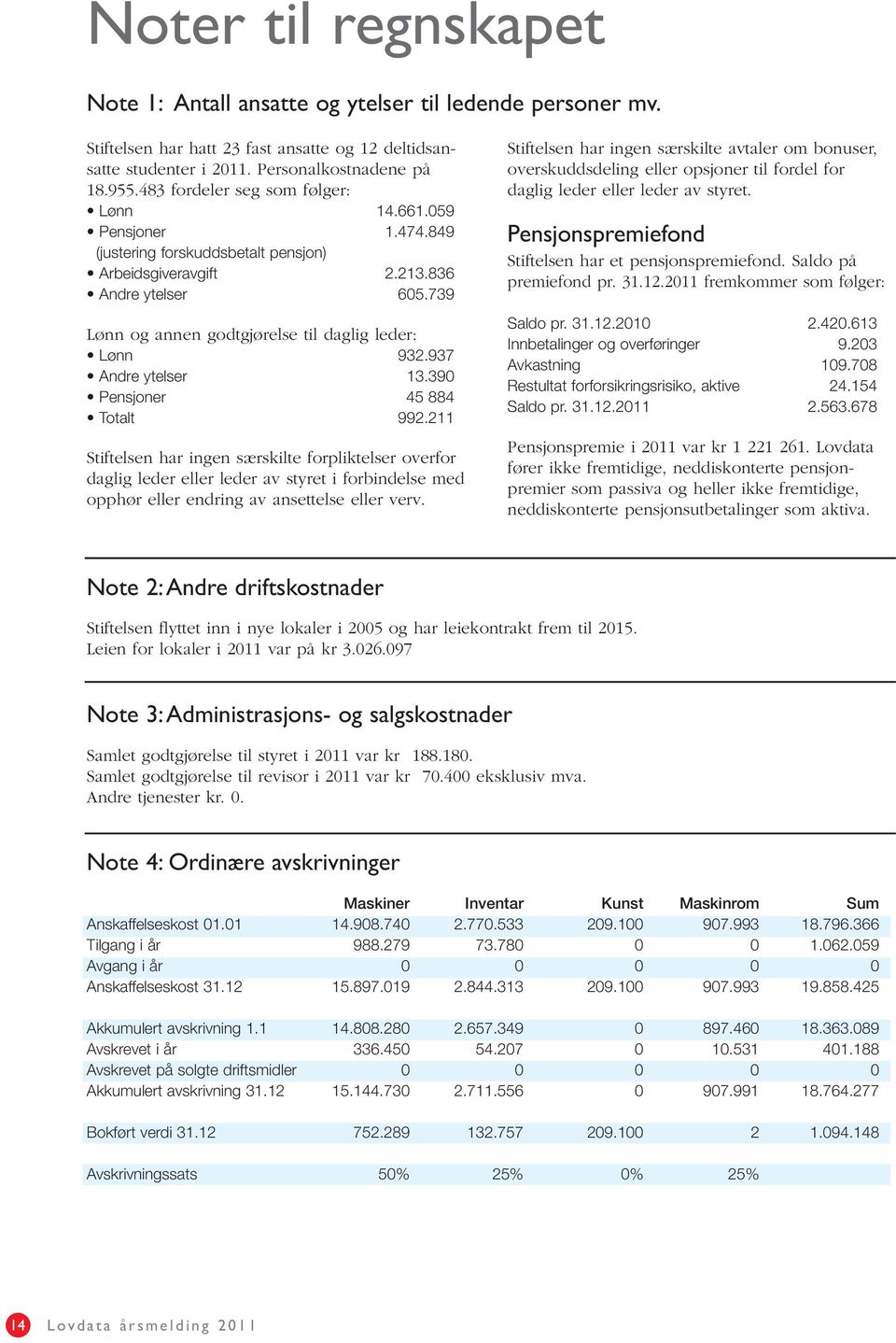 739 Lønn og annen godtgjørelse til daglig leder: Lønn 932.937 Andre ytelser 13.390 Pensjoner 45 884 Totalt 992.