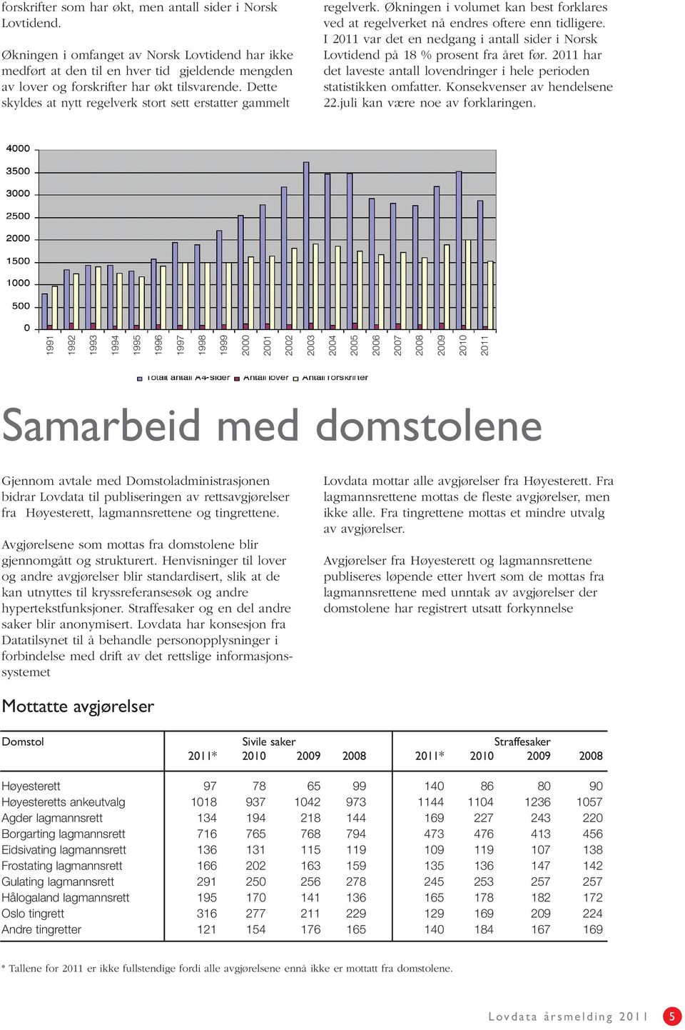 Dette skyldes at nytt regelverk stort sett erstatter gammelt regelverk. Økningen i volumet kan best forklares ved at regelverket nå endres oftere enn tidligere.