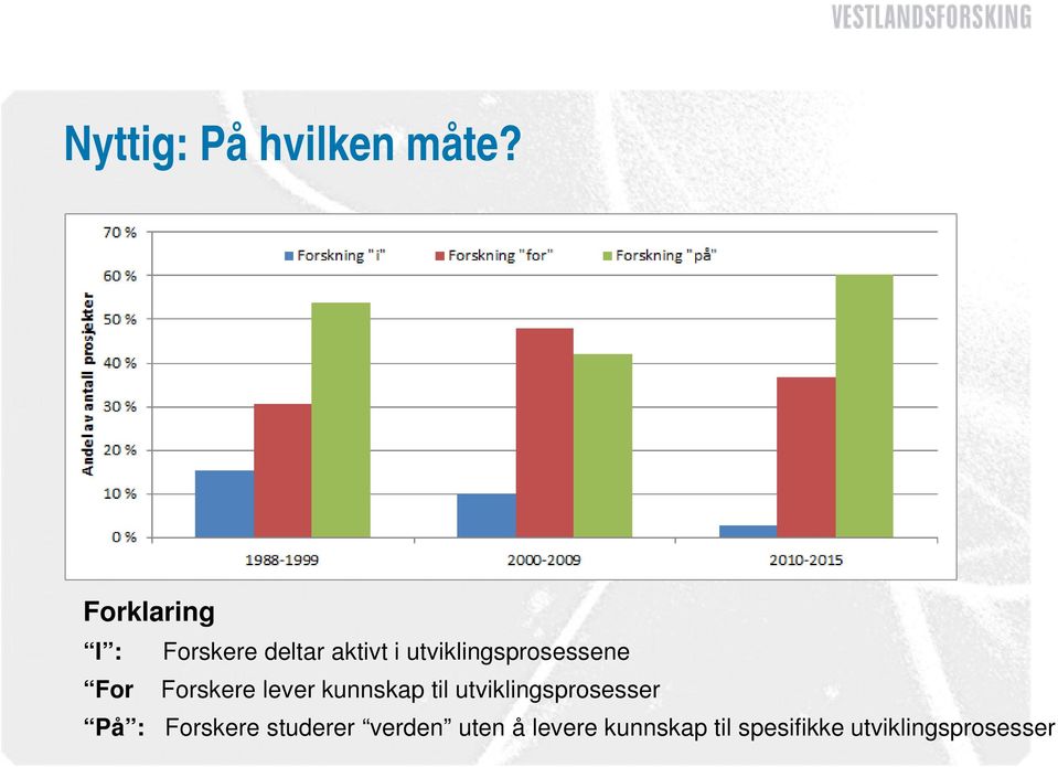 kunnskap til spesifikke utviklingsprosesser I : Forskere