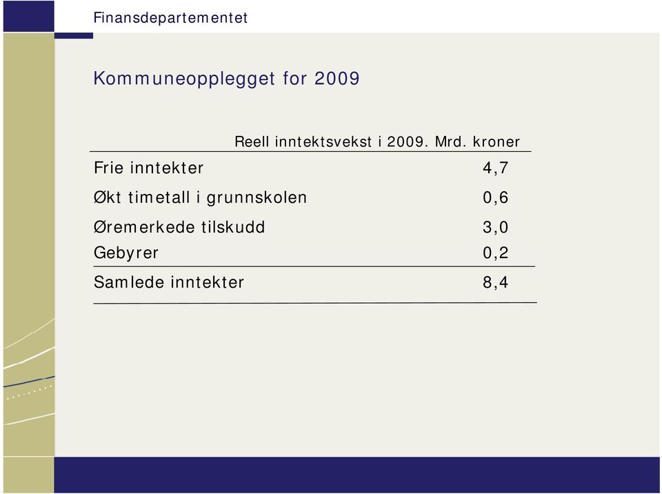 kroner Frie inntekter 4,7 Økt timetall i